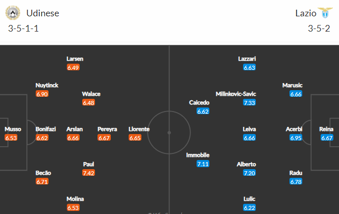 Nhận định bóng đá Udinese vs Lazio, 21h00 ngày 21/03: VĐQG Italia