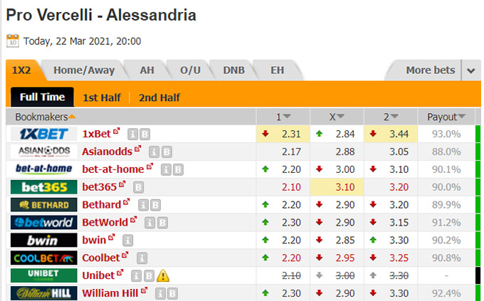 Nhận định bóng đá Pro Vercelli vs Alessandria, 03h00 ngày 23/3: Hạng 3 Italia