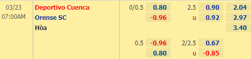 Nhận định bóng đá Deportivo Cuenca vs Orense, 07h00 ngày 23/3: VĐQG Ecuador