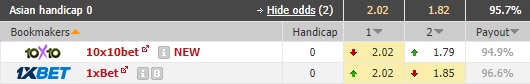 Nhận định bóng đá Mlada Boleslav vs Slovacko