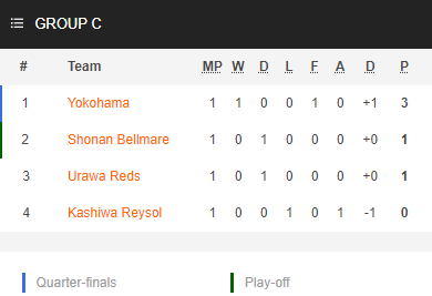 Nhận định bóng đá Urawa Reds vs Kashiwa Reysol, 13h00 ngày 27/3: Cúp Liên đoàn Nhật Bản