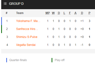 Nhận định bóng đá Yokohama Marinos vs Sanfrecce Hiroshima, 12h00 ngày 27/3: Cúp Liên đoàn Nhật Bản