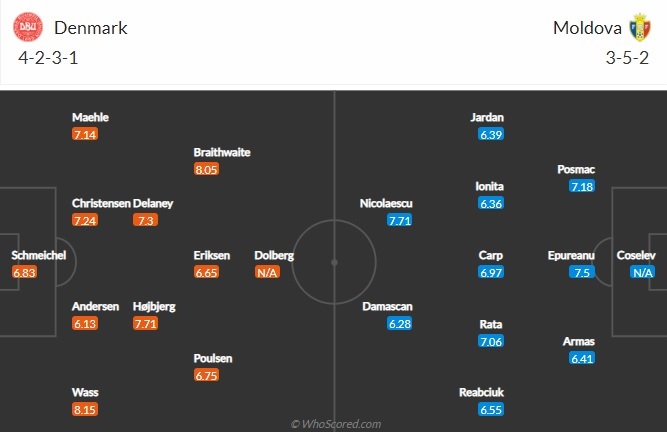 Nhận định Đan Mạch vs Moldova