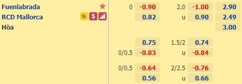 Nhận định bóng đá Fuenlabrada vs Mallorca