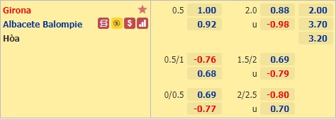 Nhận định bóng đá Girona vs Albacete