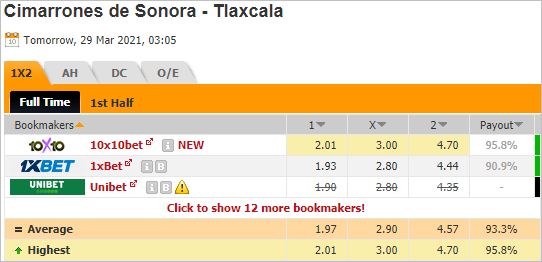 Nhận định bóng đá Cimarrones Sonora vs Tlaxcala, 10h05 ngày 29/3: Hạng 2 Mexico
