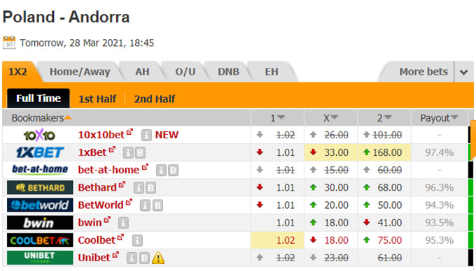 Nhận định bóng đá Ba Lan vs Andorra, 01h45 ngày 29/3: Vòng loại World Cup 2022