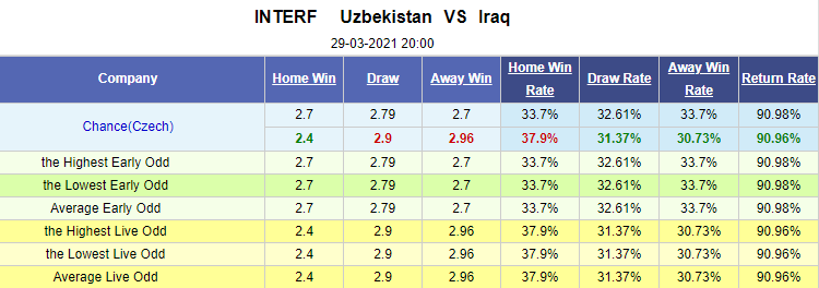 Nhận định bóng đá Uzbekistan vs Iraq, 20h00 ngày 29/3: Giao hữu