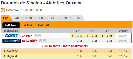 Nhận định bóng đá Dorados de Sinaloa vs Alebrijes de Oaxaca, 10h05 ngày 31/3: Hạng 2 Mexico