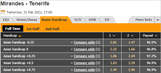 Nhận định bóng đá Mirandes vs Tenerife, 00h00 ngày 01/4: Hạng 2 Tây Ban Nha