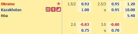 Nhận định bóng đá Ukraine vs Kazakhstan