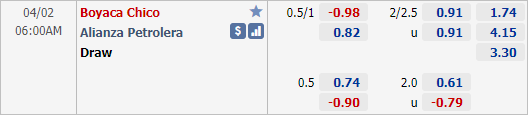 Nhận định bóng đá Boyaca Chico vs Alianza Petrolera, 06h00 ngày 02/4: VĐQG Colombia