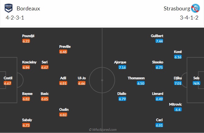 Nhận định Bordeaux vs Strasbourg