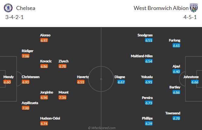 Nhận định bóng đá Chelsea vs West Brom, 18h30 ngày 3/4: Ngoại hạng Anh