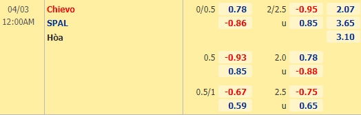 Nhận định bóng đá Chievo vs Spal, 00h00 ngày 03/04: Hạng 2 Italia