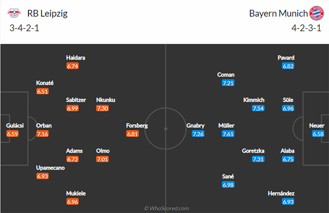 Nhận định bóng đá RB Leipzig vs Bayern Munich, 23h30 ngày 3/4: VĐQG Đức