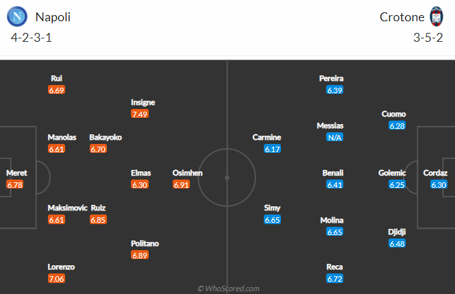 Nhận định Napoli vs Crotone, 20h00 ngày 3/4: VĐQG Italia