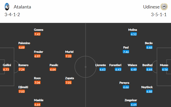Nhận định bóng đá Atalanta vs Udinese, 20h00 ngày 03/04: VĐQG Italia