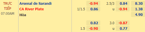 Nhận định bóng đá Arsenal Sarandi vs River Plate, 07h00 ngày 04/04: VĐQG Argentina