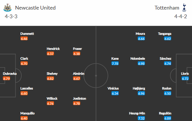 Nhận định bóng đá Newcastle vs Tottenham, 20h05 ngày 04/04: Ngoại hạng Anh