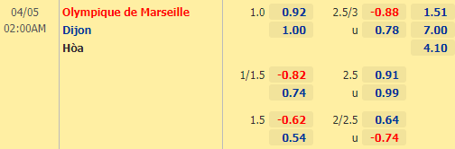Nhận định bóng đá Marseille vs Dijon, 02h00 ngày 05/04: VĐQG Pháp