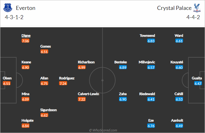 Nhận định bóng đá Everton vs Crystal Palace, 00h00 ngày 06/4: Ngoại hạng Anh