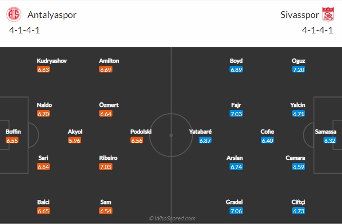 Antalyaspor vs Sivasspor