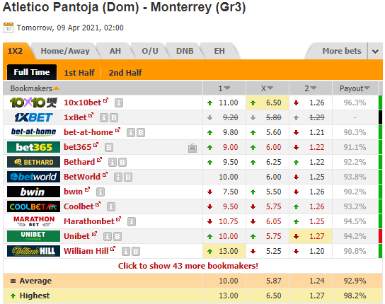 Nhận định bóng đá Atletico Pantoja vs Monterrey, 09h00 ngày 09/4: CONCACAF Champions League