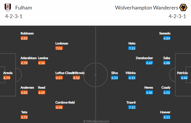Nhận định bóng đá Fulham vs Wolves, 2h00 ngày 10/4: Ngoại hạng Anh