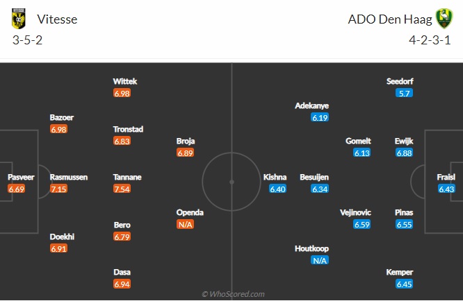 Nhận định Vitesse vs ADO Den Haag