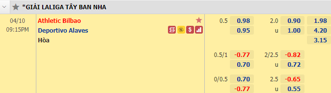 Nhận định bóng đá Bilbao vs Alaves, 21h15 ngày 10/4: VĐQG Tây Ban Nha