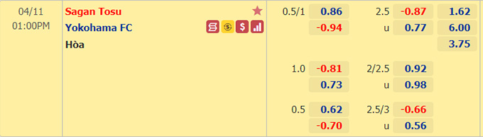 Nhận định bóng đá Sagan Tosu vs Yokohama FC, 13h00 ngày 11/4: VĐQG Nhật Bản