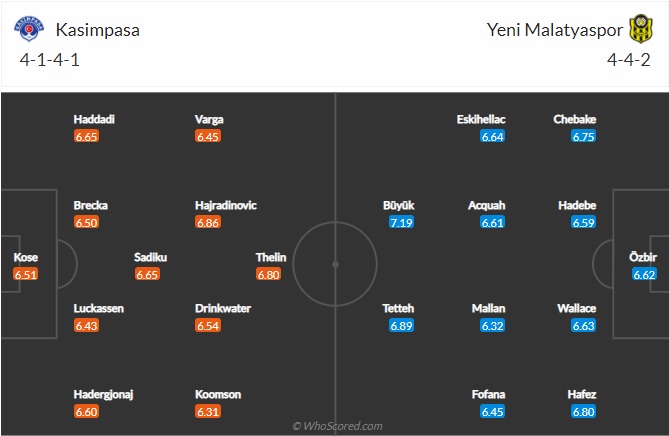Nhận định Kasimpasa vs Yeni Malatyaspor