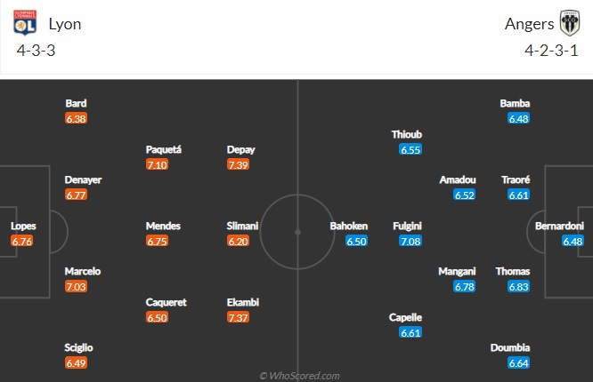 Nhận định Lyon vs Angers