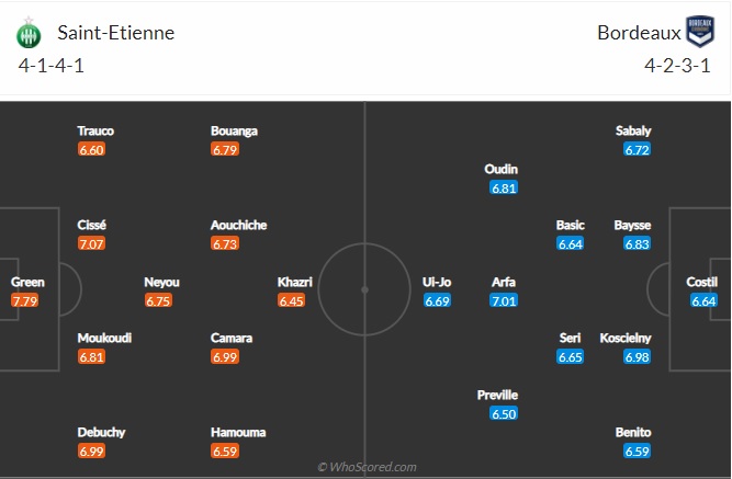 Nhận định St Etienne vs Bordeaux