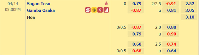 Nhận định bóng đá Sagan Tosu vs Gamba Osaka, 17h00 ngày 14/4: VĐQG Nhật Bản