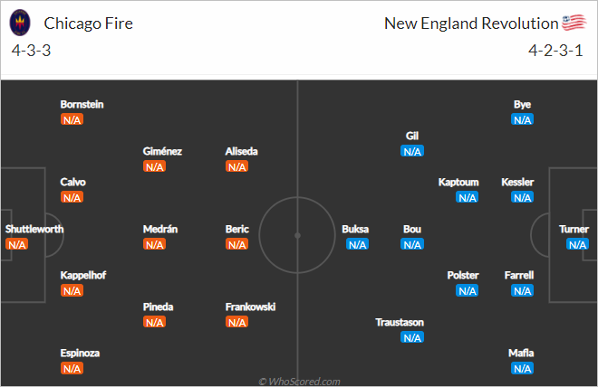 Nhận định bóng đá Chicago Fire vs New England, 07h30 ngày 18/4: Nhà nghề Mỹ