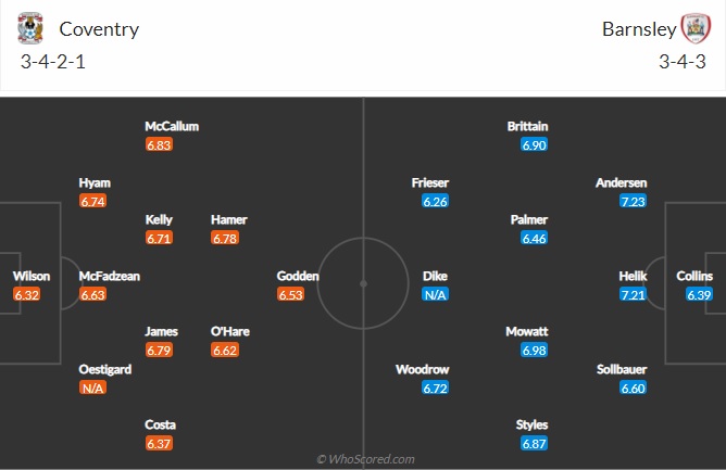 Nhận định bóng đá Coventry vs Barnsley