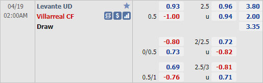 Nhận định bóng đá Levante vs Villarreal, 02h00 ngày 19/4: VĐQG Tây Ban Nha