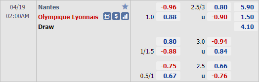 Nhận định bóng đá Nantes vs Lyon, 02h00 ngày 19/4: VĐQG Pháp