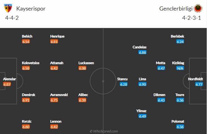 Nhận định bóng đá Kayserispor vs Genclerbirligi