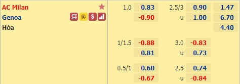 Nhận định bóng đá AC Milan vs Genoa