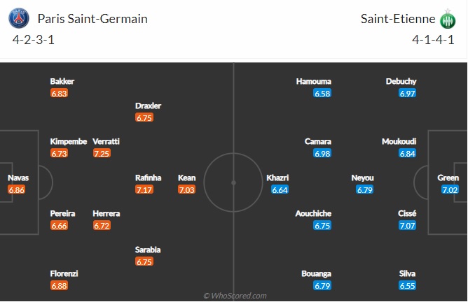 Nhận định PSG vs St Etienne