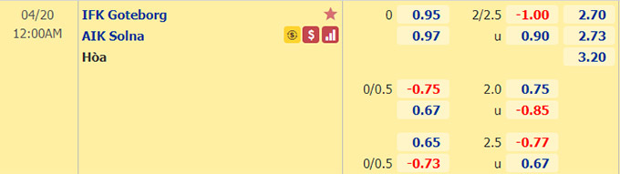 Nhận định bóng đá Goteborg vs AIK Solna, 0h00 ngày 20/4: VĐQG Thụy Điển