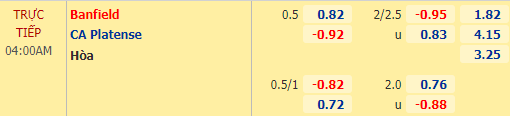 Nhận định bóng đá Banfield vs Platense, 04h00 ngày 20/04: VĐQG Argentina