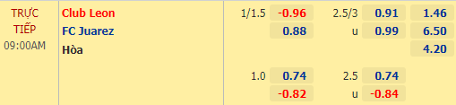 Nhận định bóng đá Club Leon vs Juarez, 09h00 ngày 20/04: VĐQG Mexico