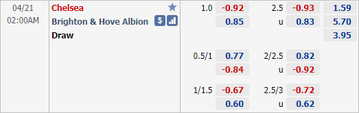 Soi kèo tài xỉu, phạt góc trận Chelsea vs Brighton (02h00 ngày 21/4)