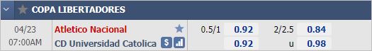 Nhận định bóng đá Atletico Nacional vs Universidad Catolica, 07h00 ngày 24/4: Copa Libertadores