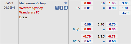 Nhận định bóng đá Melbourne Victory vs Western Sydney, 16h05 ngày 24/4: VĐQG Australia