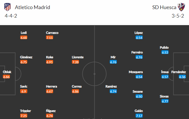 Nhận định bóng đá Atletico Madrid vs Huesca, 00h00 ngày 23/04: VĐQG Tây Ban Nha